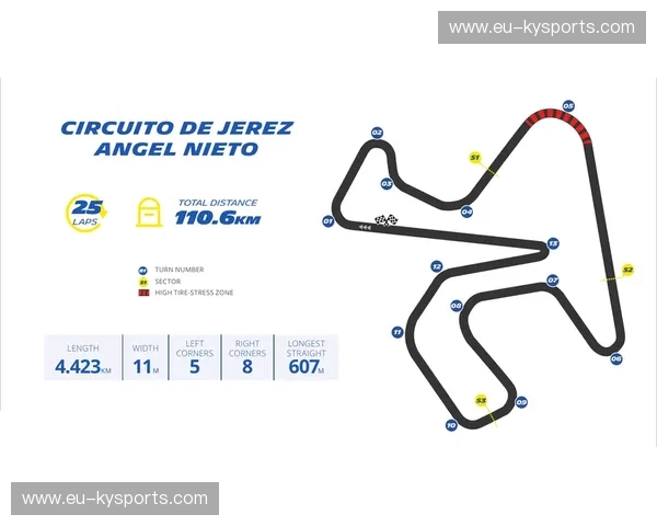 MotoGP阵型：赛道上的风与火之舞